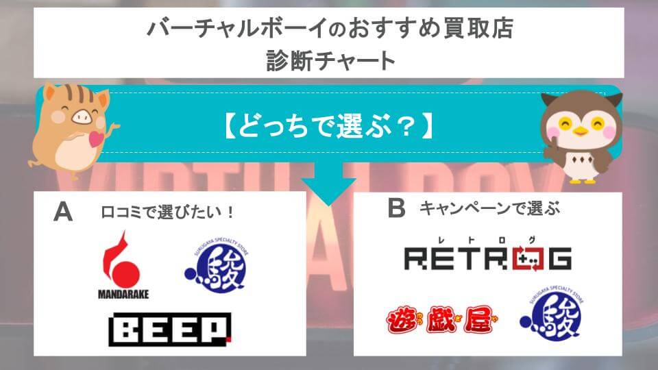 バーチャルボーイのおすすめ買取店診断チャート