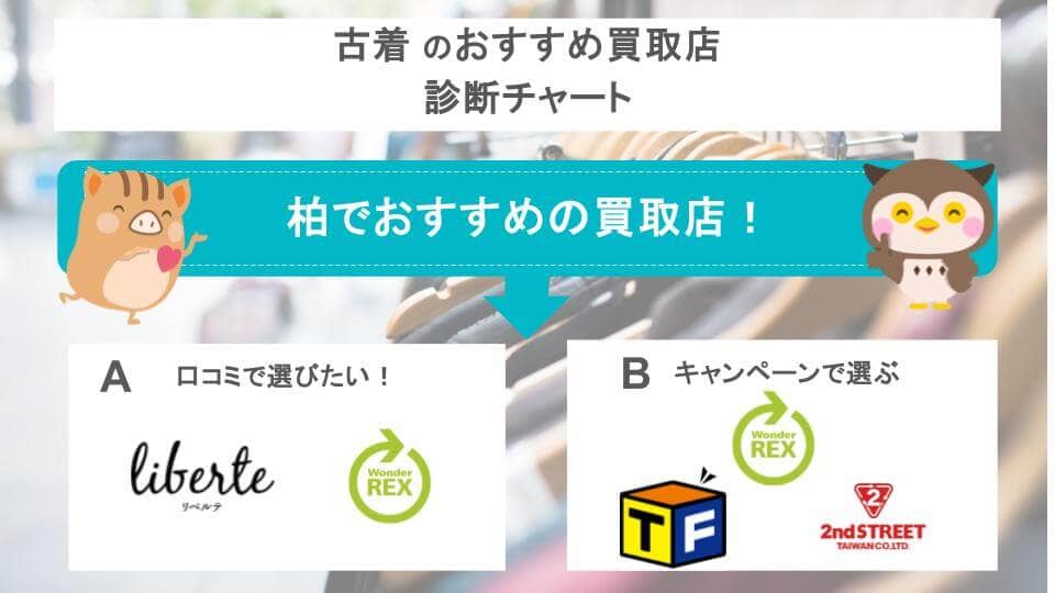 柏でおすすめの古着買取店診断チャート