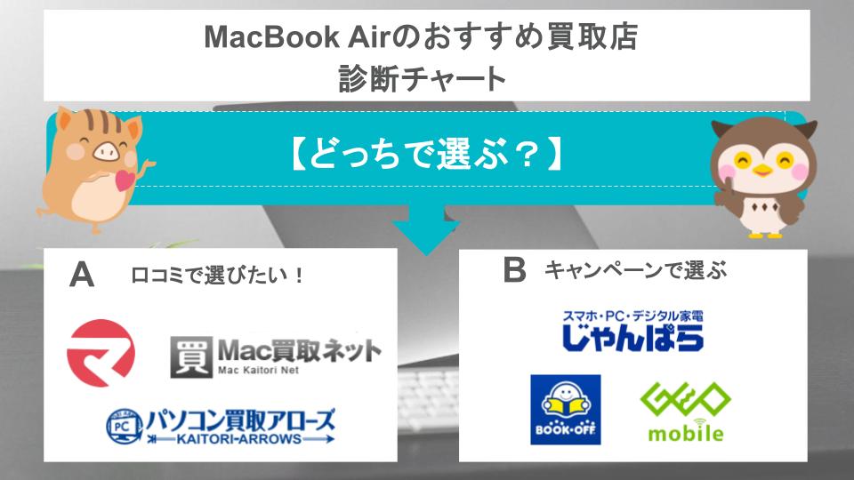 mackbook air 買取 診断チャート