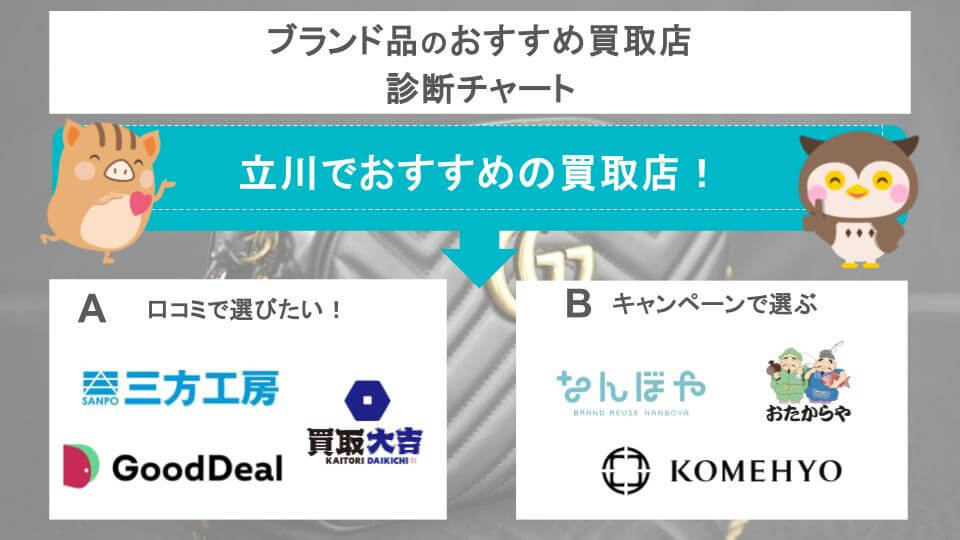 ブランド品のおすすめ買取店診断チャートの画像