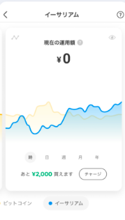 メルカリのくらべるチャート