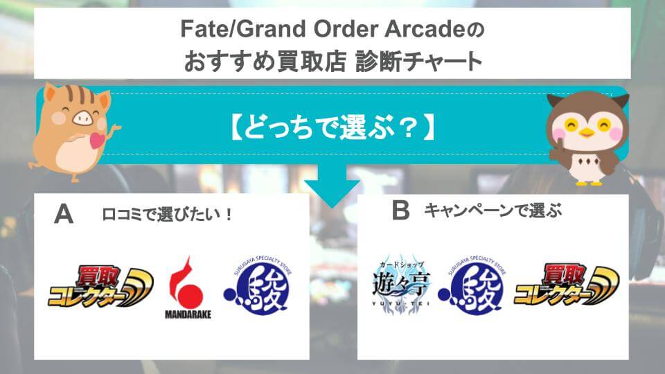 Fate/Grand Order Arcadeのおすすめ買取店診断チャート