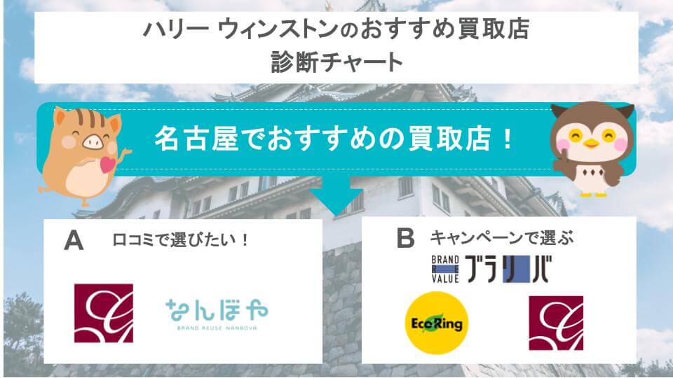 名古屋でおすすめのハリーウィンストン買取店診断チャート