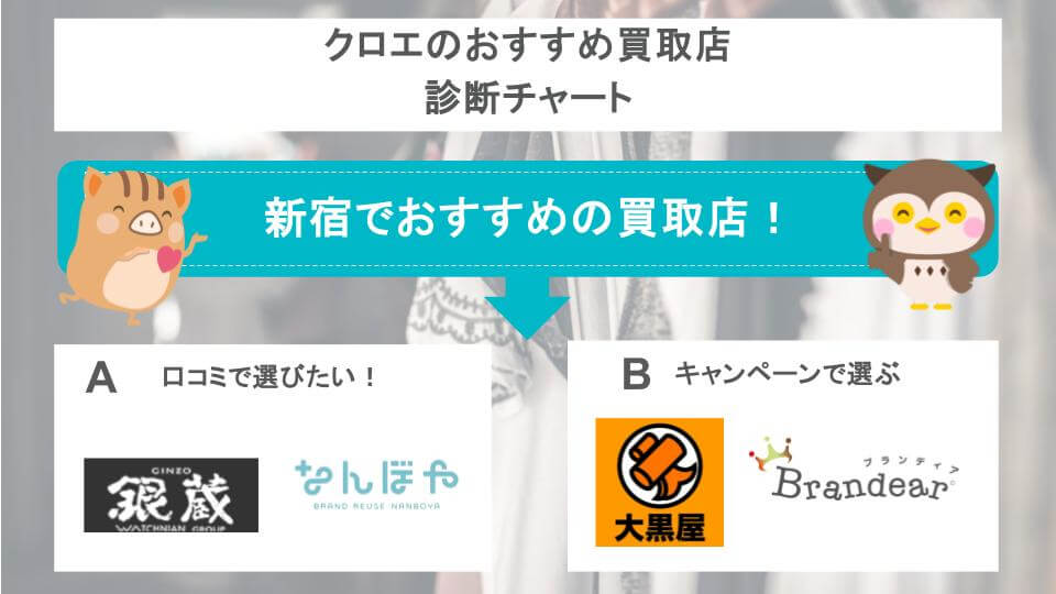 クロエのおすすめ買取店診断チャート