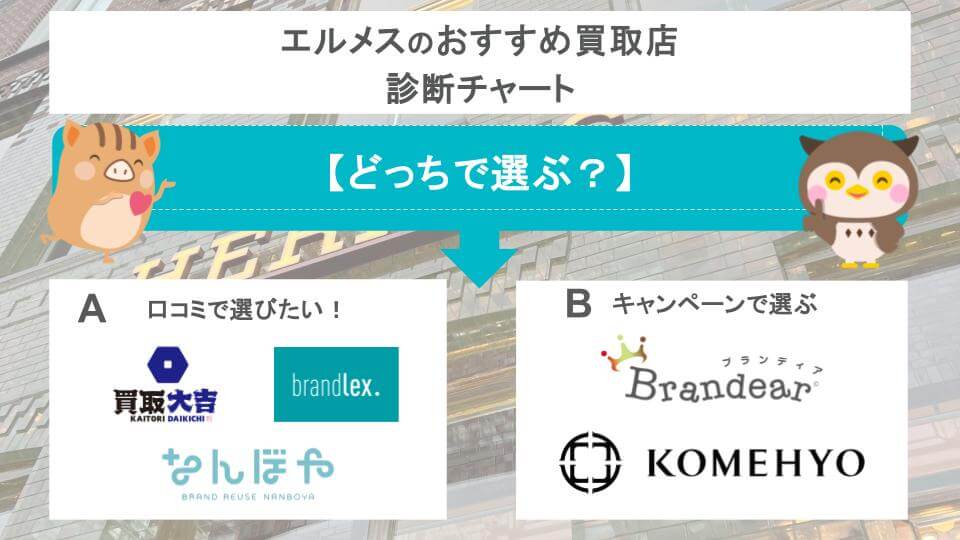 エルメスのおすすめ買取店診断チャートの画像