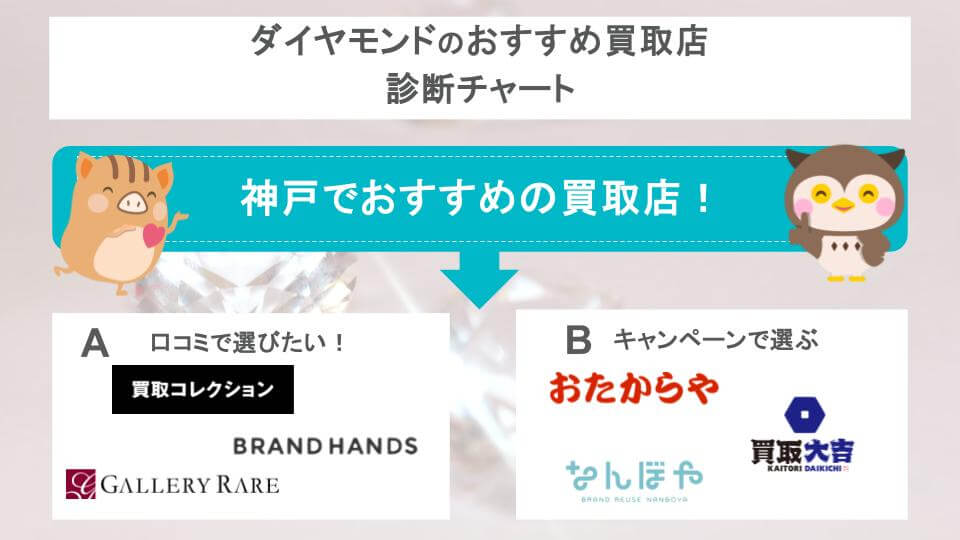 神戸でおすすめのダイヤモンド買取店診断チャート