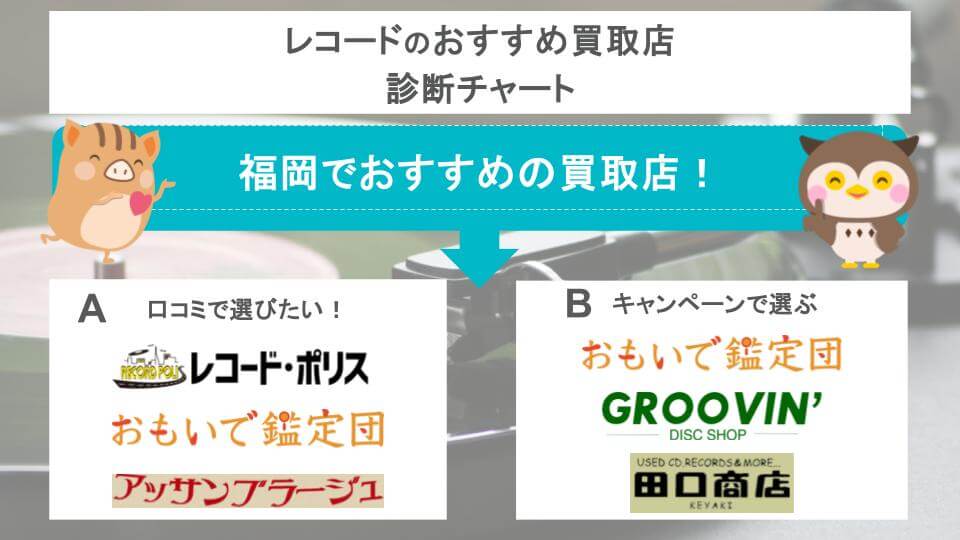 レコードのおすすめ買取店診断チャート