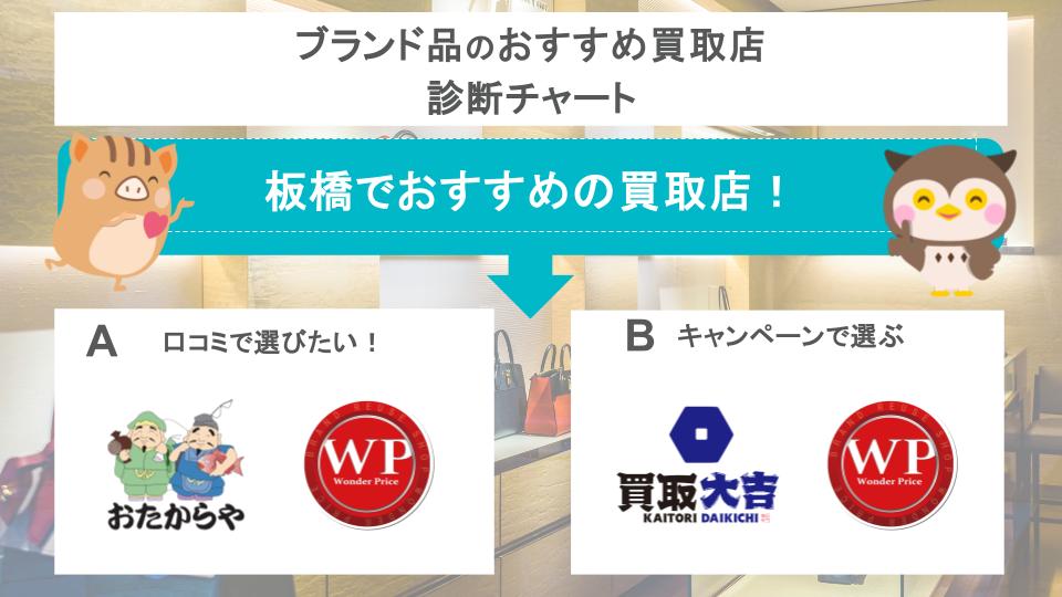 ブランド品のおすすめ買取店診断チャート