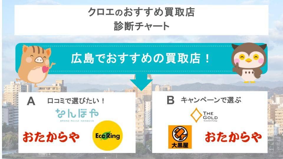 広島でおすすめのクロエ買取店診断チャート