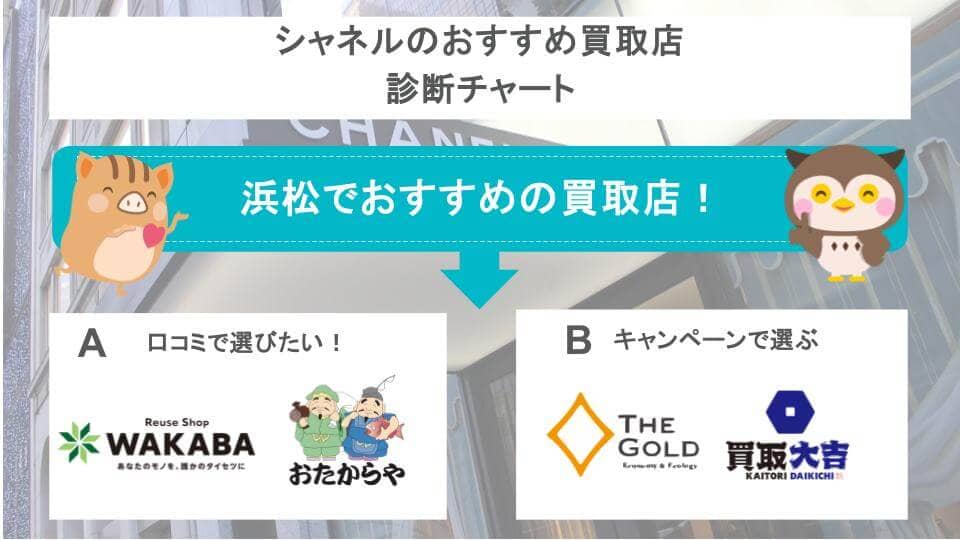 おすすめ買取店診断チャート