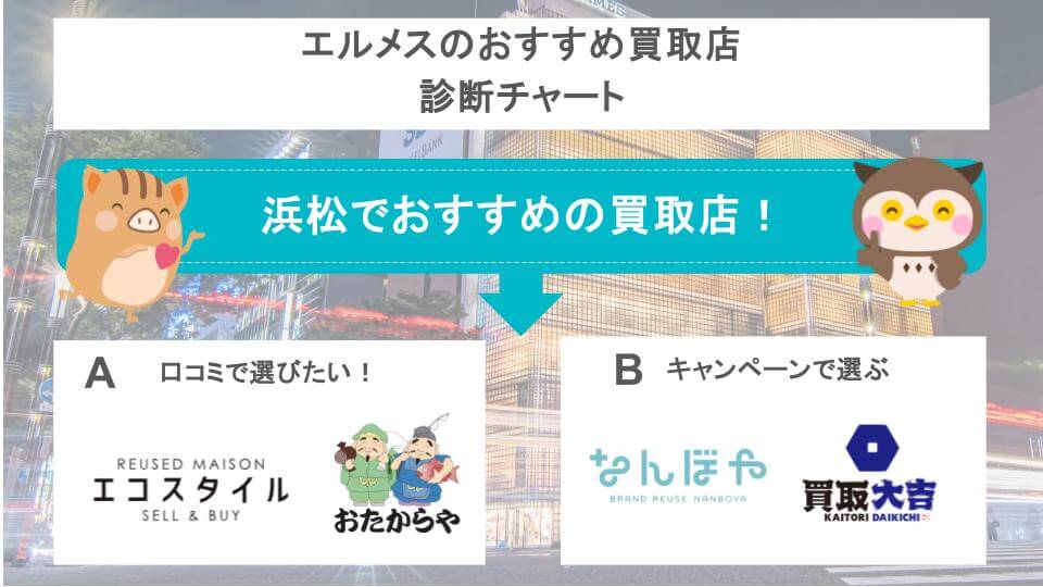 エルメスのおすすめ買取店診断チャート画像