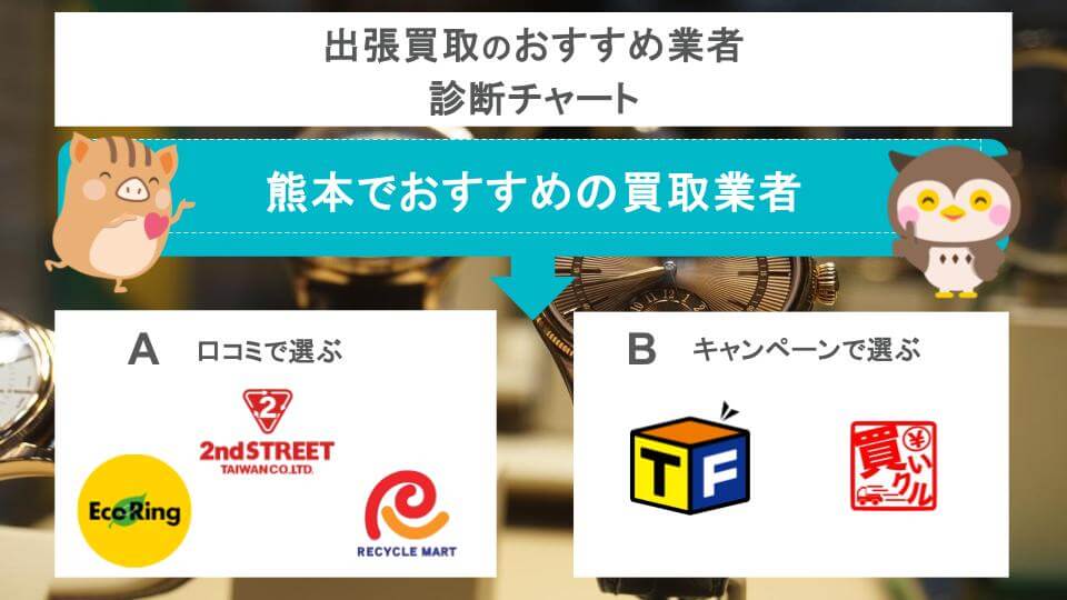 熊本でおすすめの買取業者