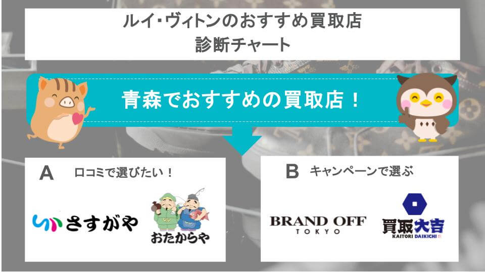 ルイ・ヴィトンのおすすめ買取店診断チャート