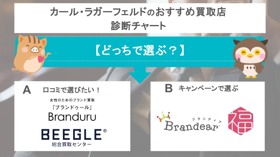 カール・ラガーフェルドのおすすめ買取店診断チャート