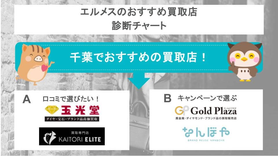 おすすめ買取店の診断チャート