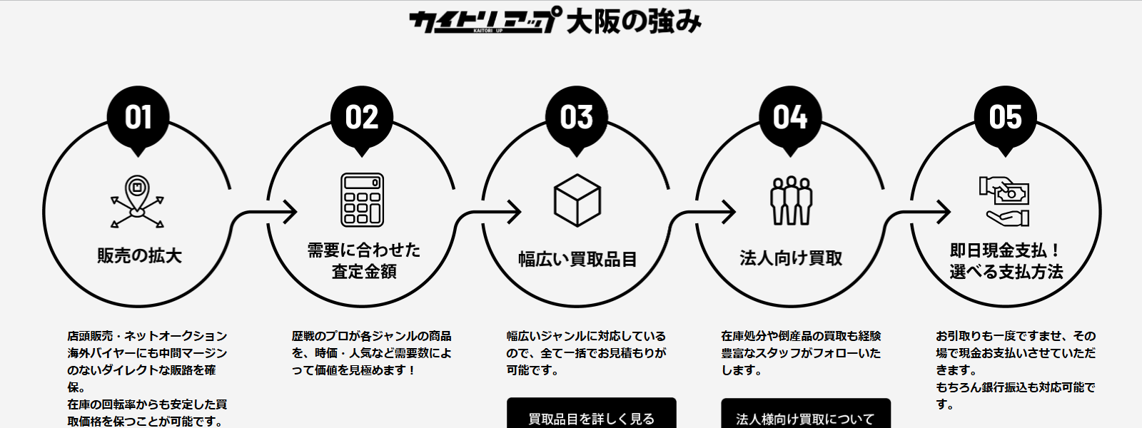 カイトリアップ