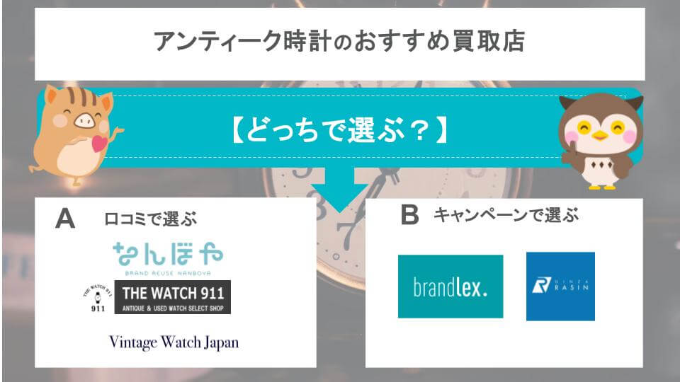 アンティーク時計のおすすめ買取店診断チャート