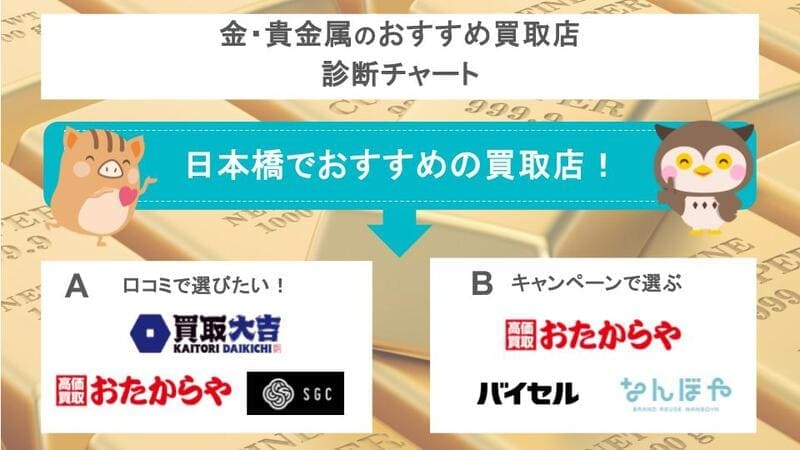 日本橋の金買取チャート