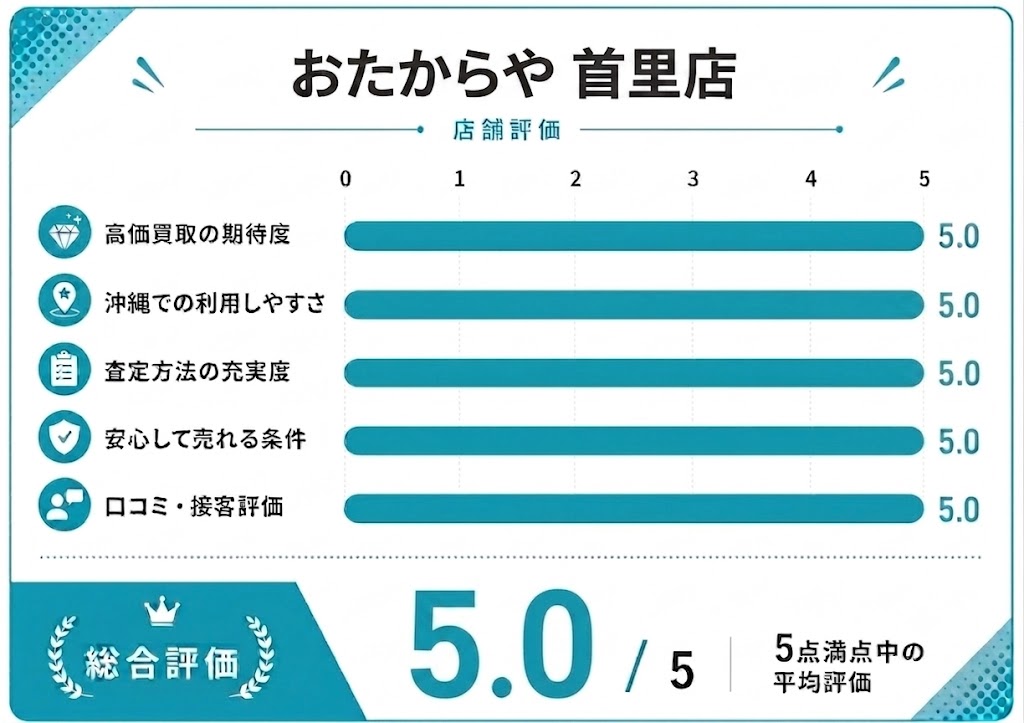 おたからやの評価