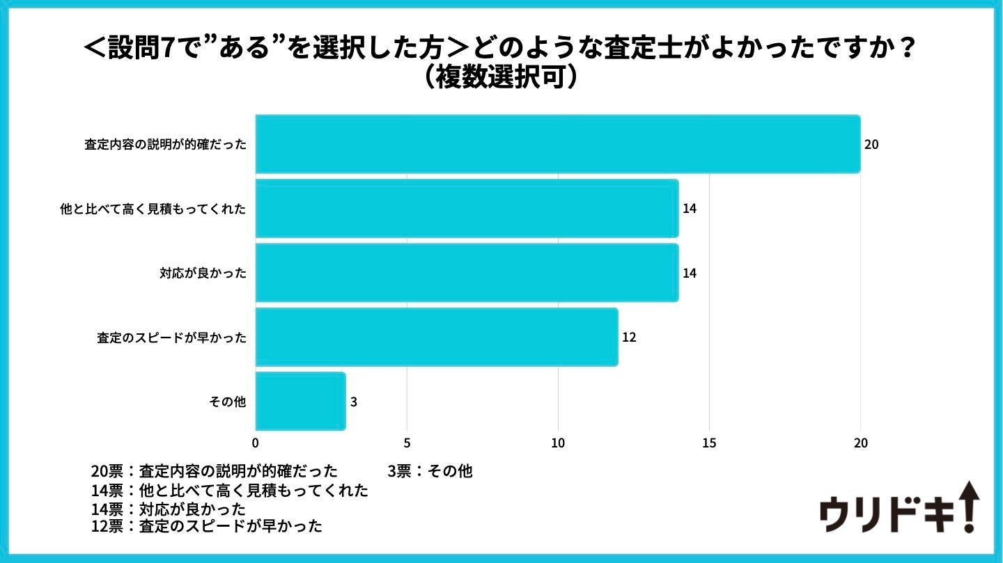 PRTIMES ウリドキ