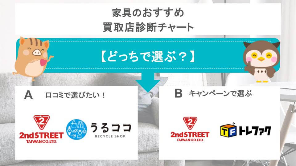 家具のおすすめ買取店診断チャートの画像