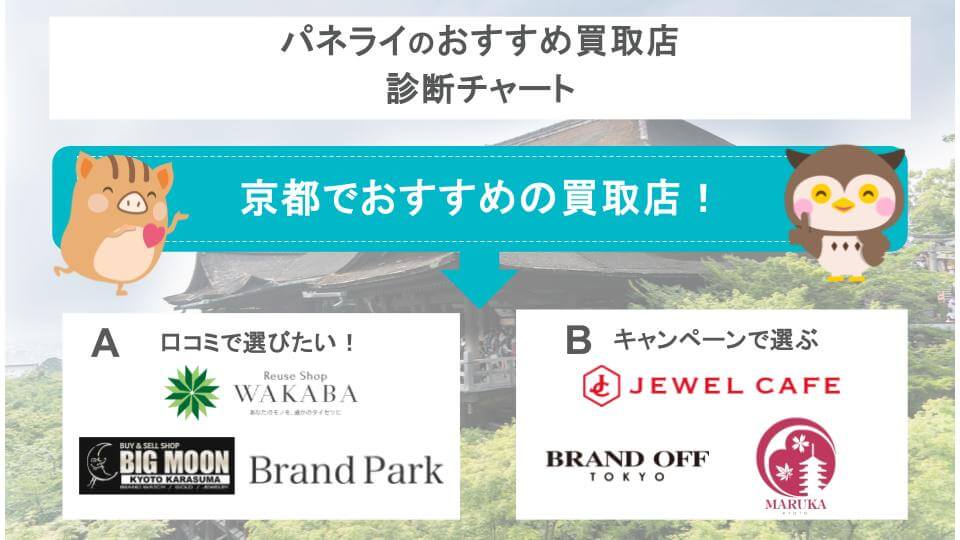 パネライのおすすめ買取店診断チャートの画像