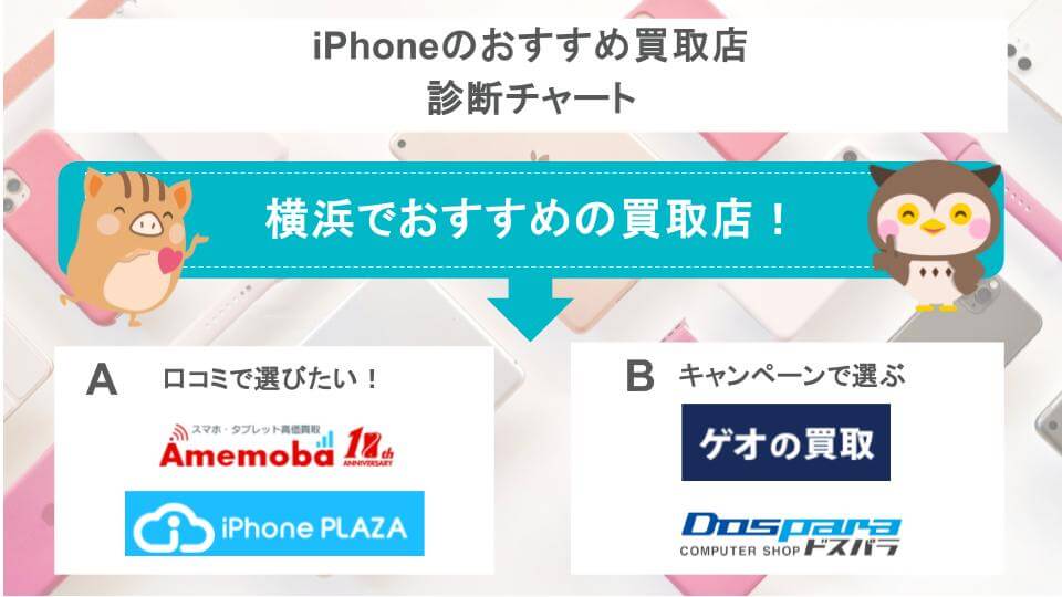 iPhoneのおすすめ買取店診断チャート