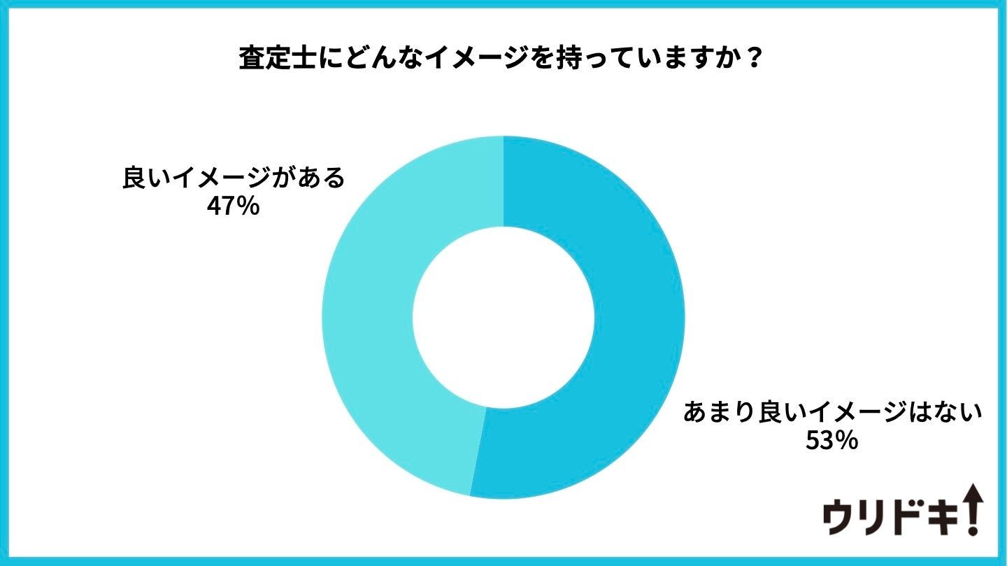 PRTIMES ウリドキ　アンケート